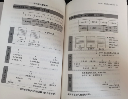 《学习变现》_拒绝“低等勤奋”,掌握学习法则